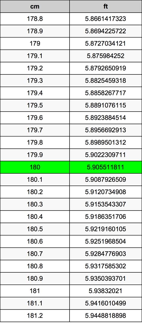 180 centimeters to feet|how tall is 180 feet.